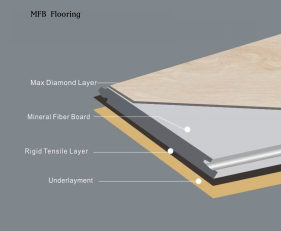 LZL MFB Flooring(PVC FREE)