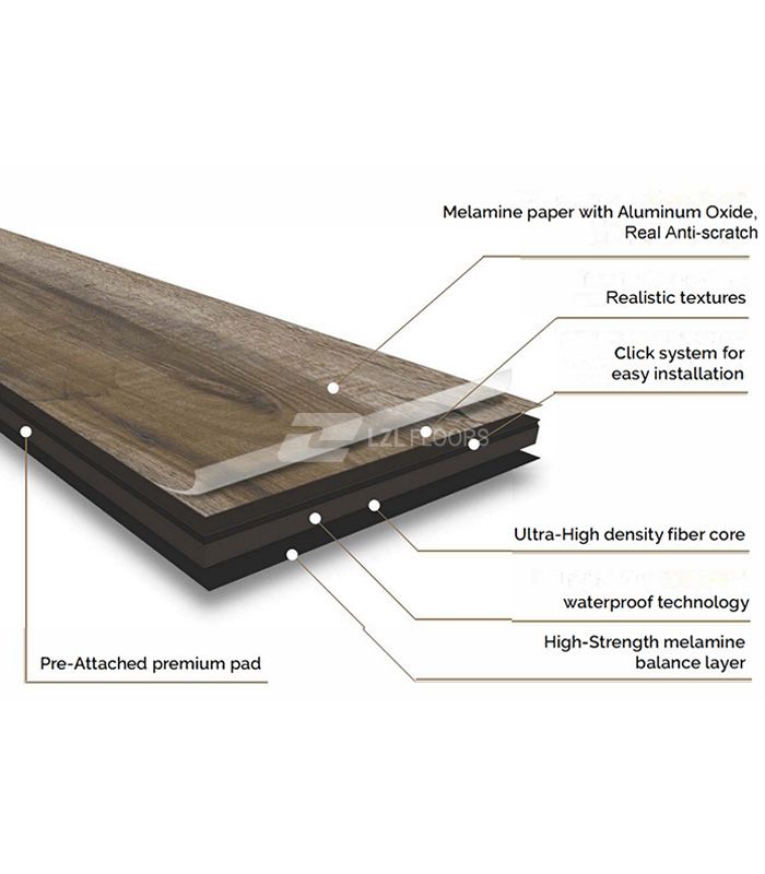 Lzl Waterproof Laminate Flooring Wholer, Water Resistant Laminate Flooring With Attached Underlayment